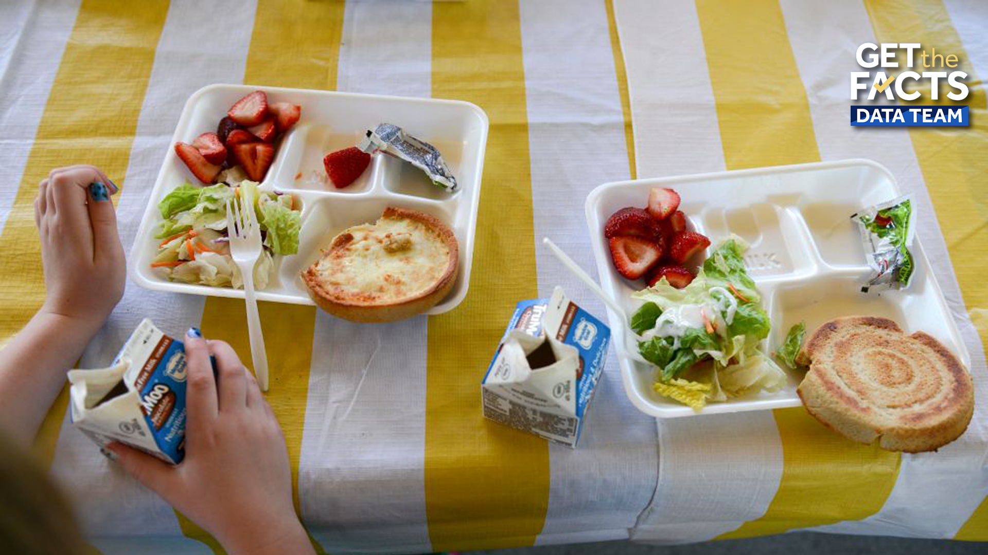 There are more than 39,000 free summer meal sites. See where your closest site is β WESH 2 Orlando